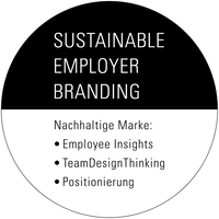 sustainable employer branding